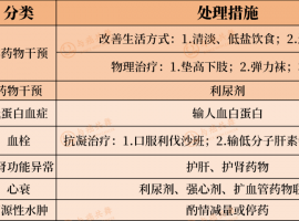 肿瘤患者出现水肿，11种缓解方法请收好