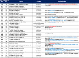 ROS1患者收藏！瑞普替尼购药渠道持续更新ing(1/22更新)