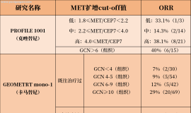 收藏！一文详解肺癌MET突变检测方法及靶向治疗方案