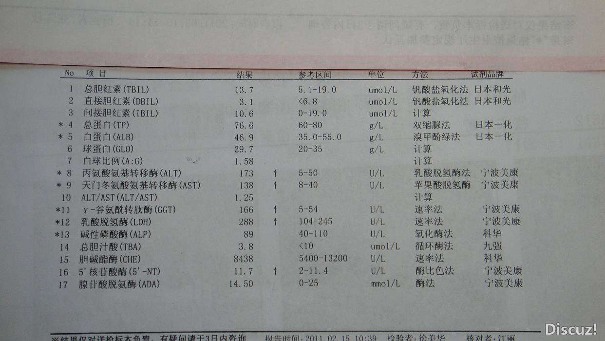 肝功指标2011.2.jpg