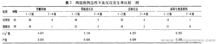 中晚期宫颈癌患者应用调强适形放疗联合2.png