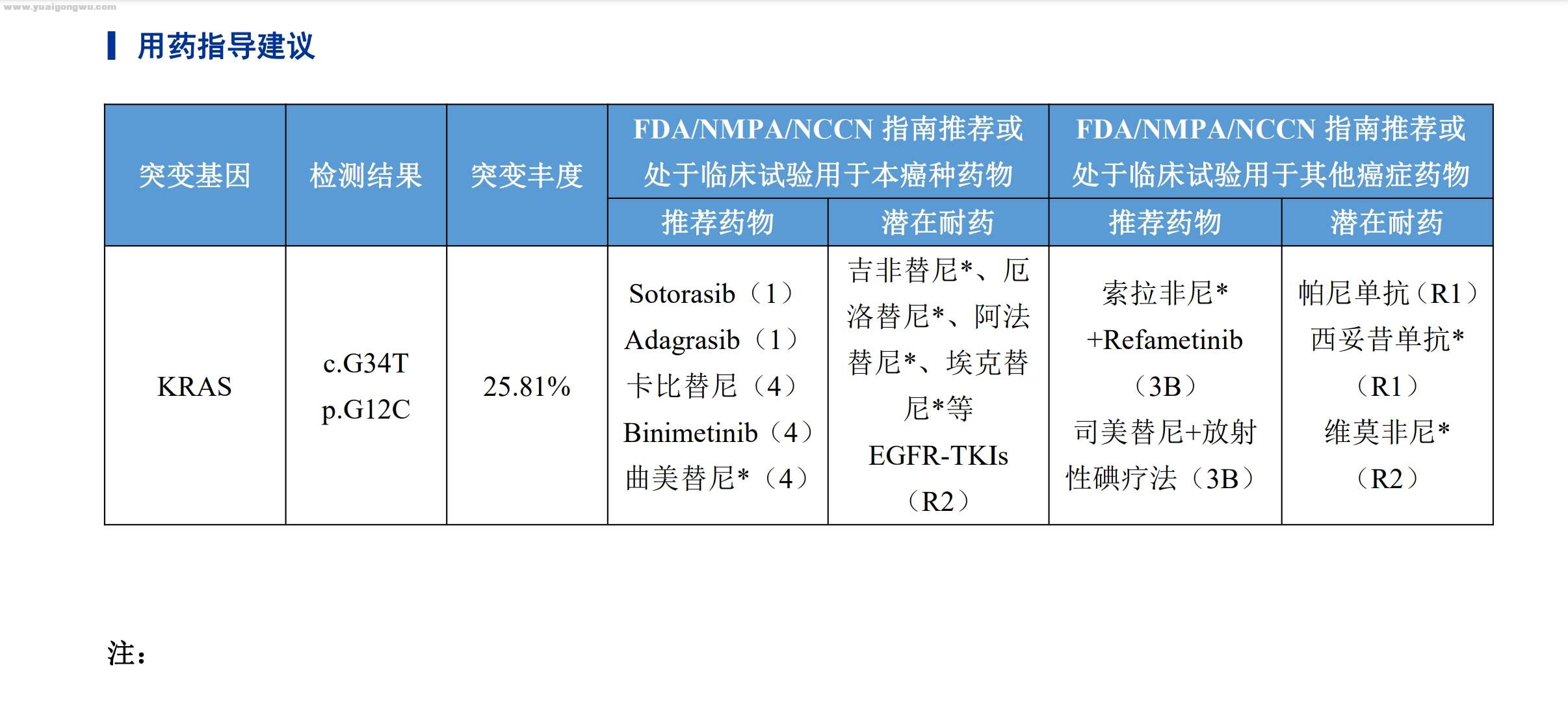 基因检测有KRAS 25.81%的靶